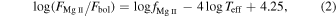 Equation (2)
