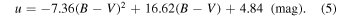 Equation (5)