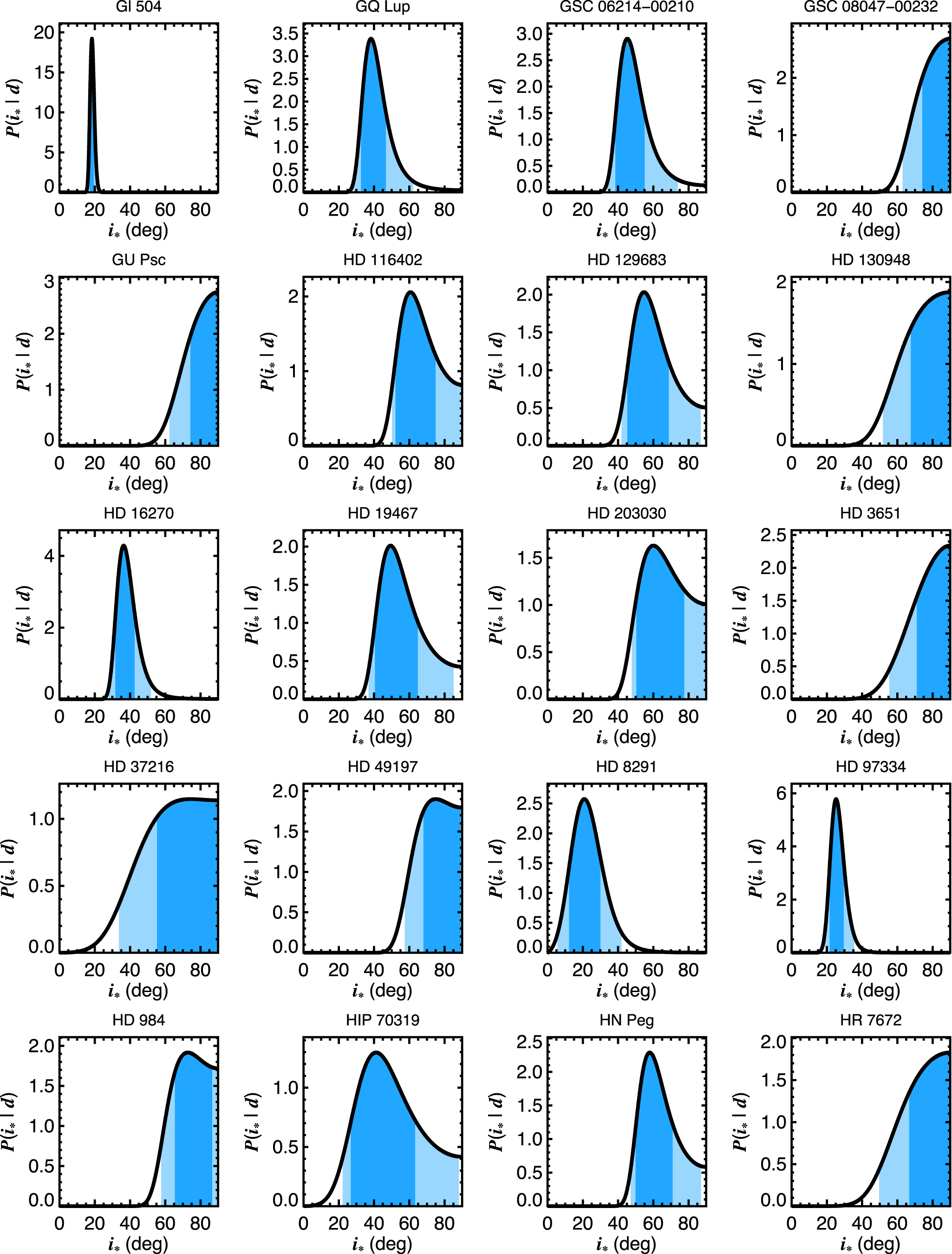 Rotation Periods, Inclinations, and Obliquities of Cool Stars