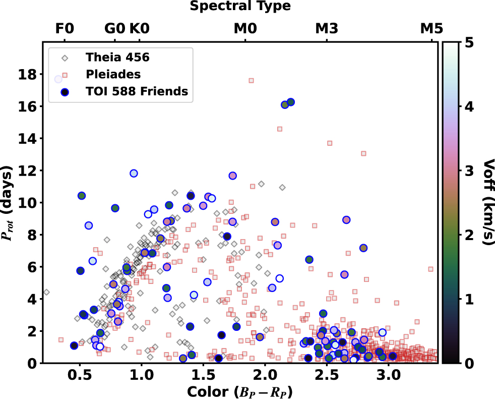 Stellarページ Swingline Desktop Stapler, 25-Sheet Capacity, Black