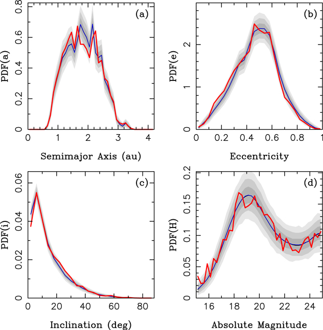 Figure 11. Refer to the following caption and surrounding text.