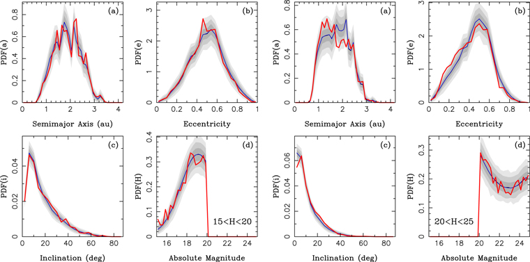 Figure 12. Refer to the following caption and surrounding text.