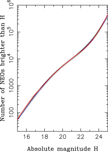 Figure 13. Refer to the following caption and surrounding text.