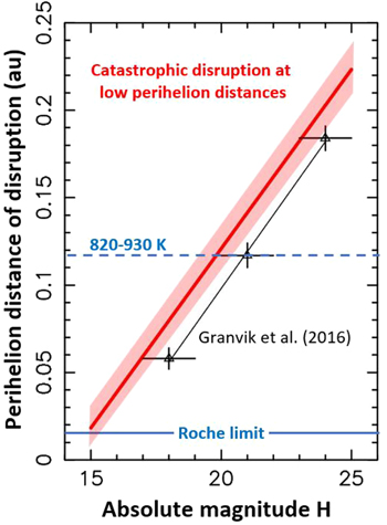 Figure 15. Refer to the following caption and surrounding text.