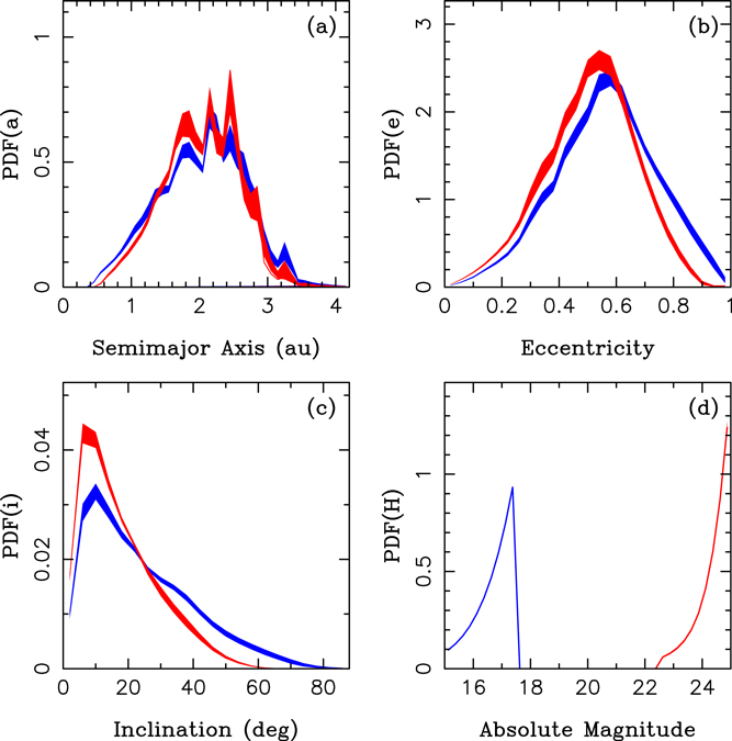 Figure 16. Refer to the following caption and surrounding text.
