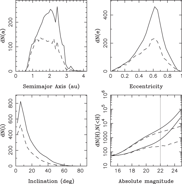 Figure 19. Refer to the following caption and surrounding text.