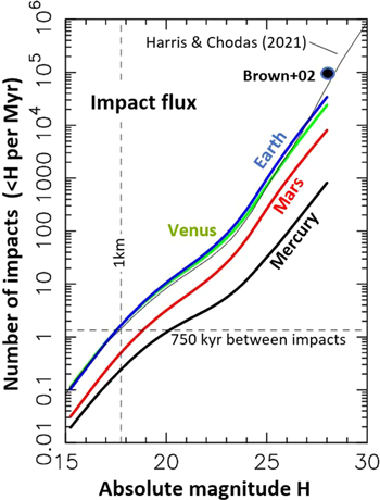 Figure 23. Refer to the following caption and surrounding text.