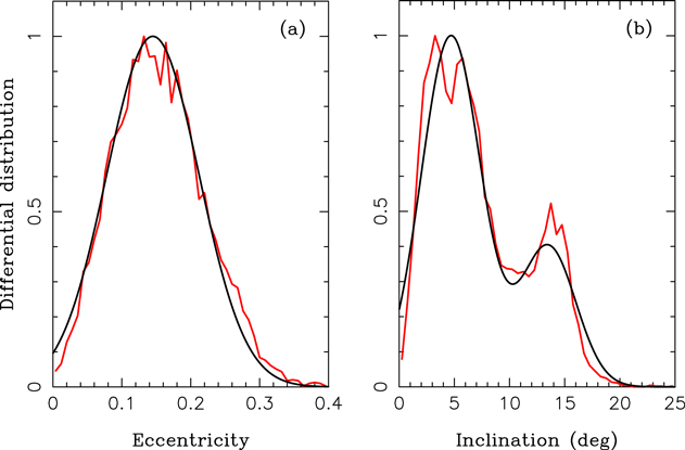 Figure 2. Refer to the following caption and surrounding text.
