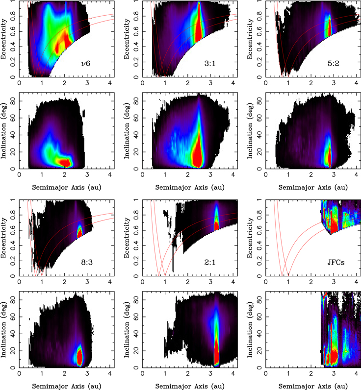 Figure 3. Refer to the following caption and surrounding text.