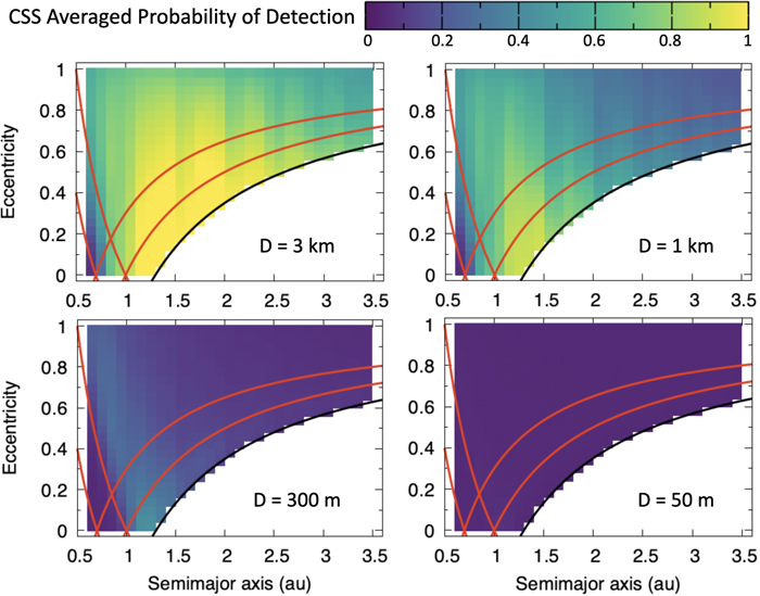 Figure 5. Refer to the following caption and surrounding text.