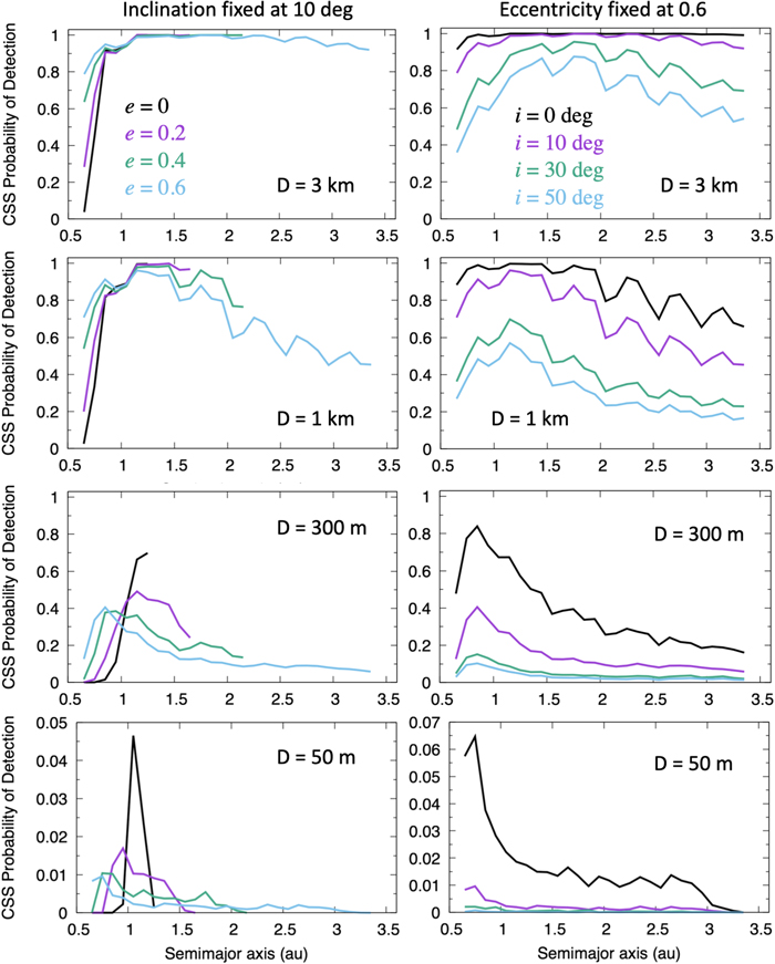 Figure 6. Refer to the following caption and surrounding text.
