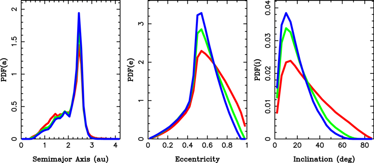 Figure 7. Refer to the following caption and surrounding text.