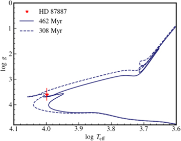 The Unexpected Optical and Ultraviolet Variability of the Standard