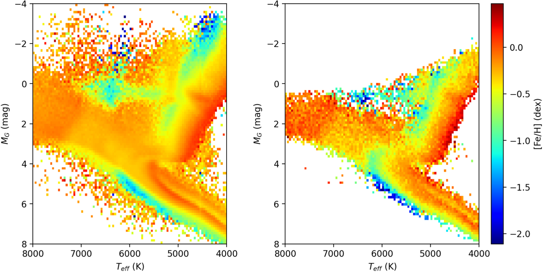 SPar: Estimating Stellar Parameters from Multiband Photometries with ...
