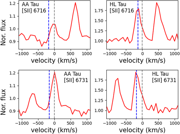 Mass Accretion, Spectral, and Photometric Properties of T Tauri Stars ...