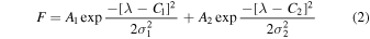 Equation (2)