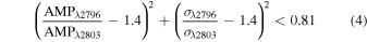 Equation (4)