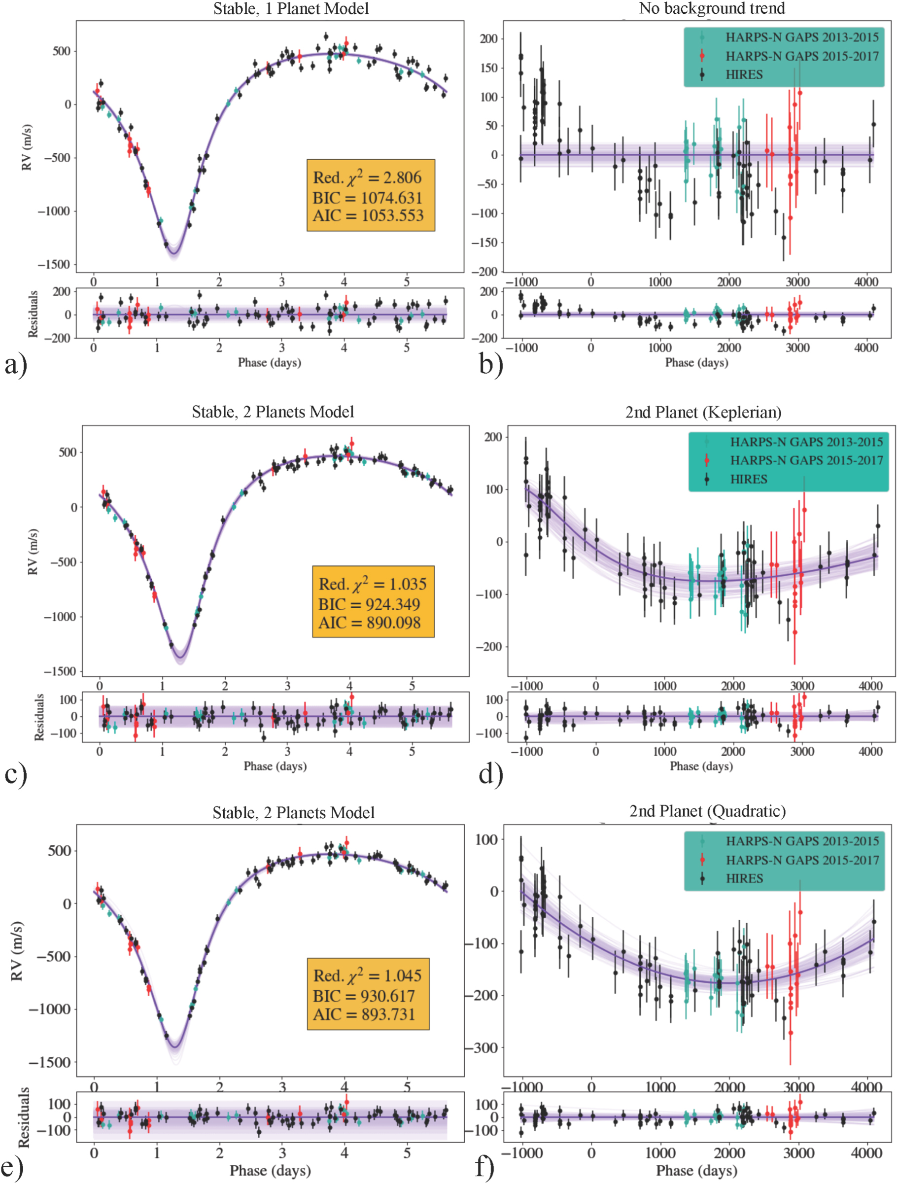 Revisiting Orbital Evolution In HAT P 2 B And Confirmation Of HAT P 2 C revisiting-orbital-evolution-in-hat-p-2-b-and-confirmation-of-hat-p-2-c