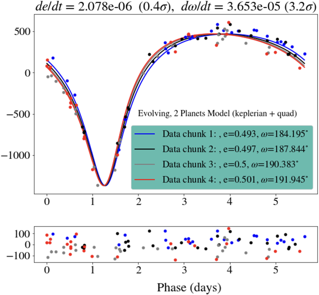 Revisiting Orbital Evolution In HAT P 2 B And Confirmation Of HAT P 2 C revisiting-orbital-evolution-in-hat-p-2-b-and-confirmation-of-hat-p-2-c