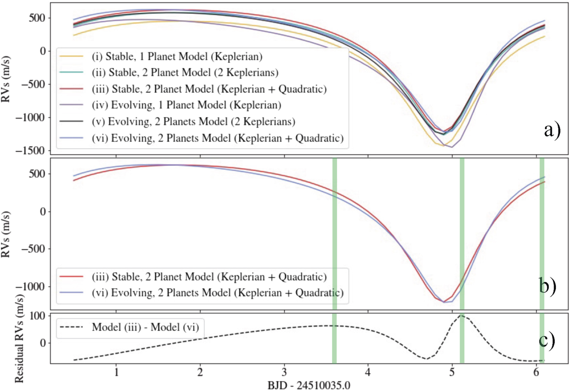 Revisiting Orbital Evolution In HAT P 2 B And Confirmation Of HAT P 2 C revisiting-orbital-evolution-in-hat-p-2-b-and-confirmation-of-hat-p-2-c