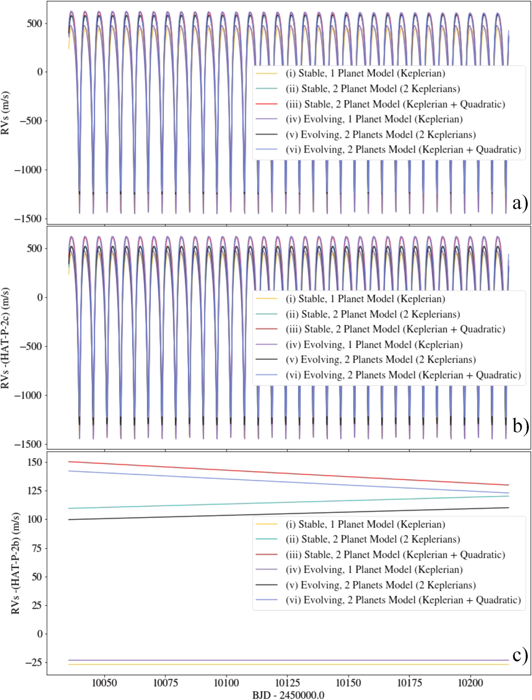Revisiting Orbital Evolution In HAT P 2 B And Confirmation Of HAT P 2 C revisiting-orbital-evolution-in-hat-p-2-b-and-confirmation-of-hat-p-2-c