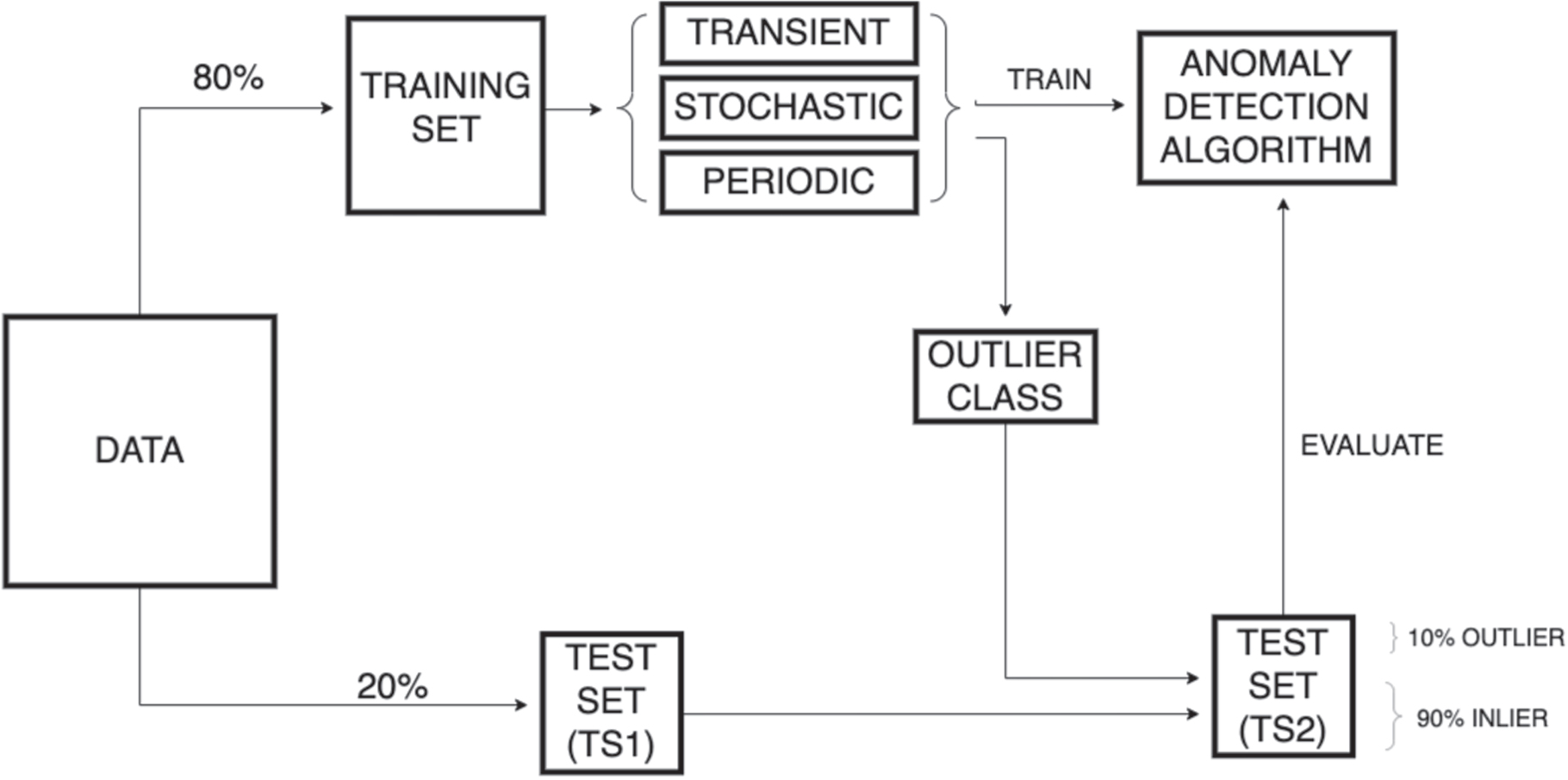 Alert Classification for the ALeRCE Broker System: The Anomaly Detector ...