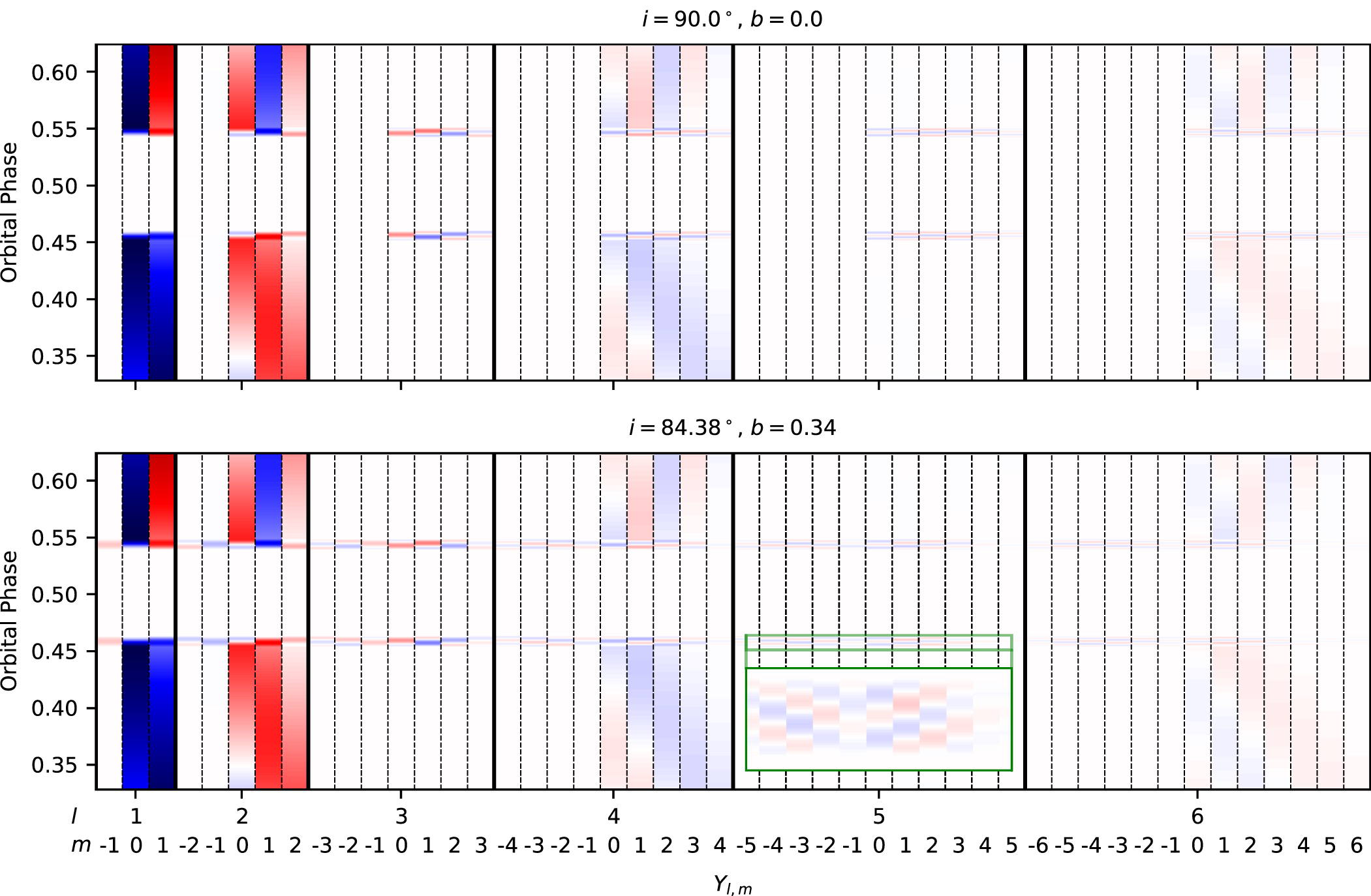The Eclipse-mapping Null Space: Comparing Theoretical Predictions with ...