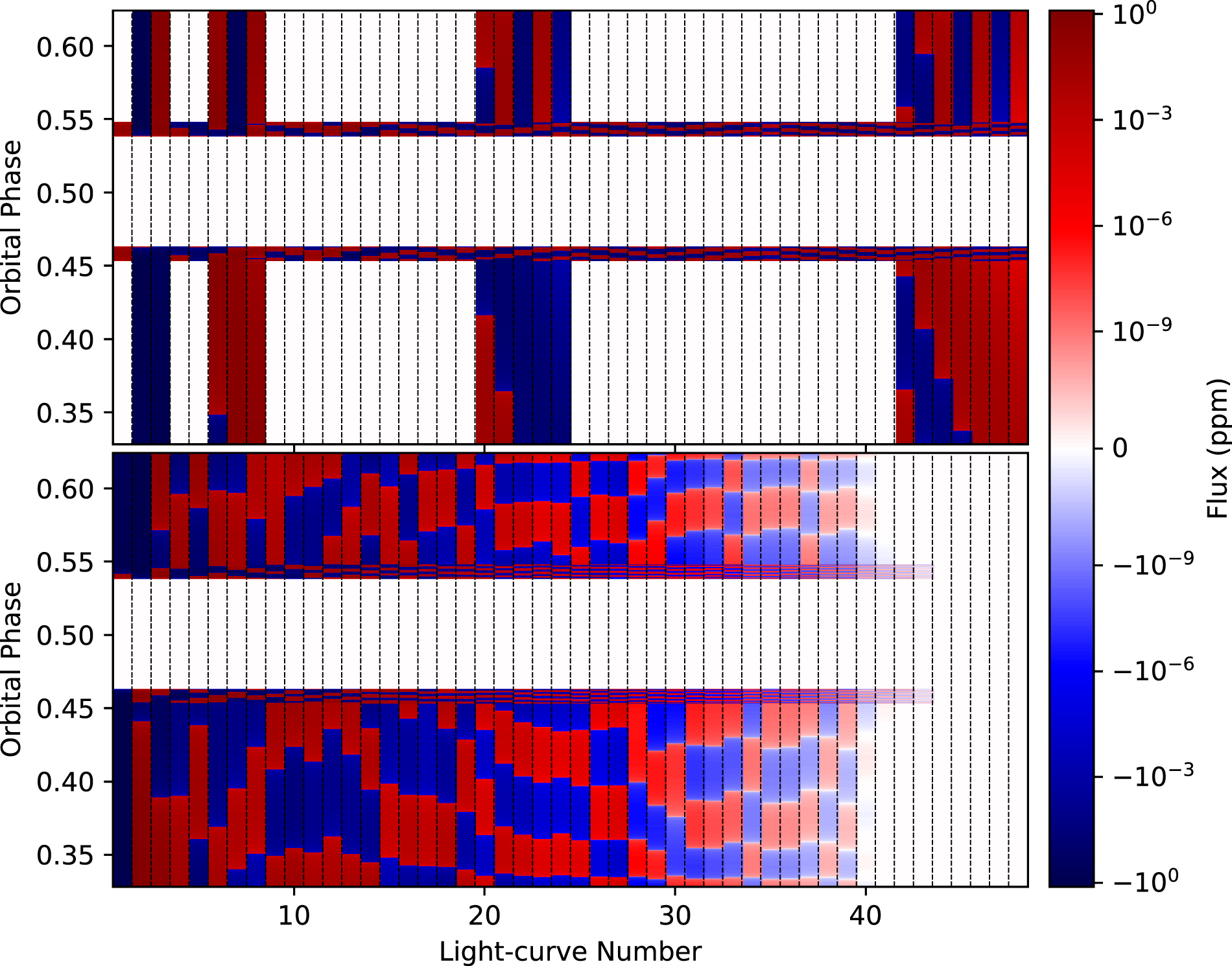 The Eclipse-mapping Null Space: Comparing Theoretical Predictions with ...