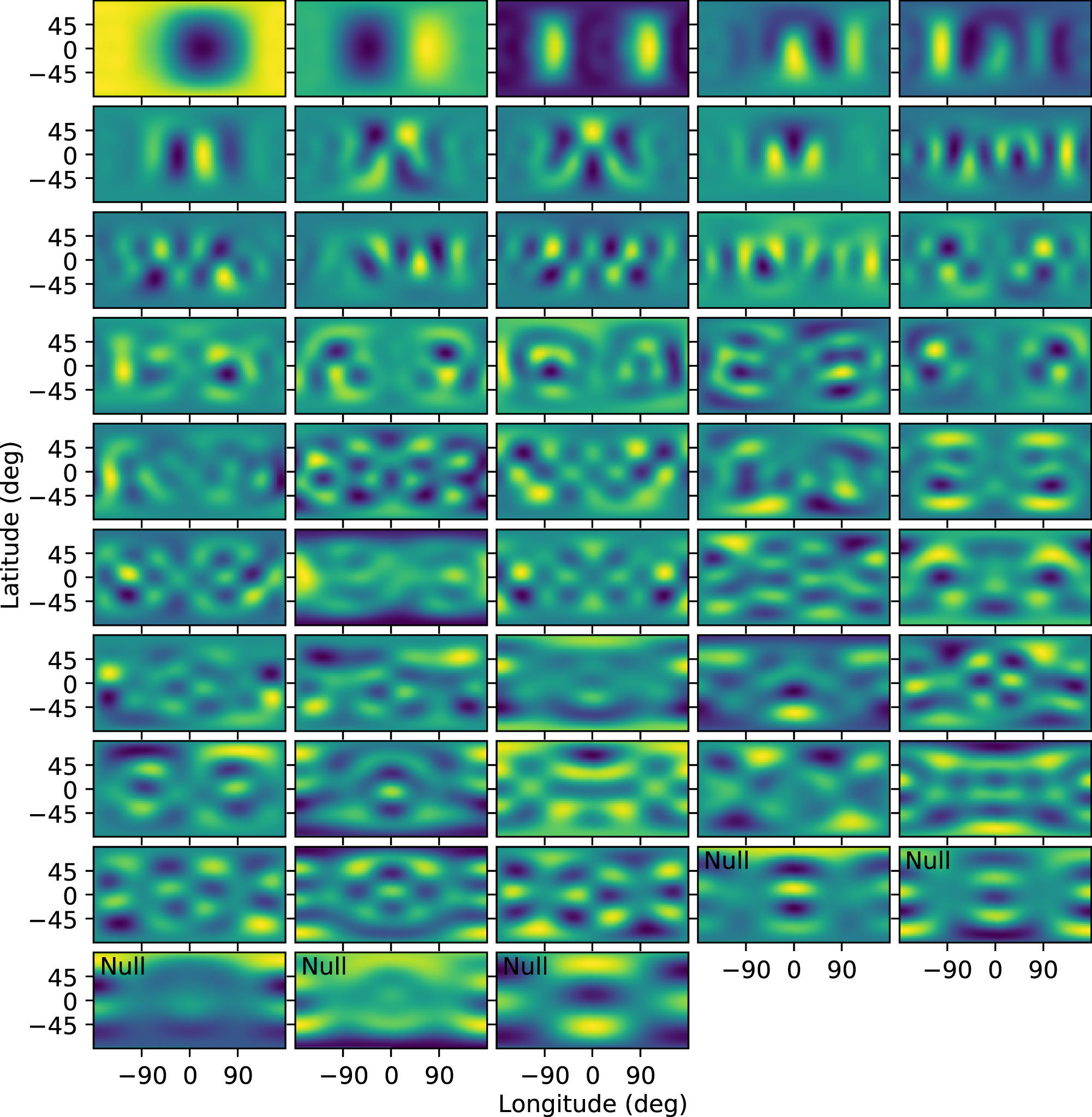 The Eclipse-mapping Null Space: Comparing Theoretical Predictions with ...