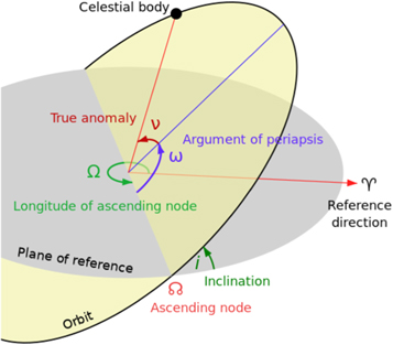 Figure 1. Refer to the following caption and surrounding text.