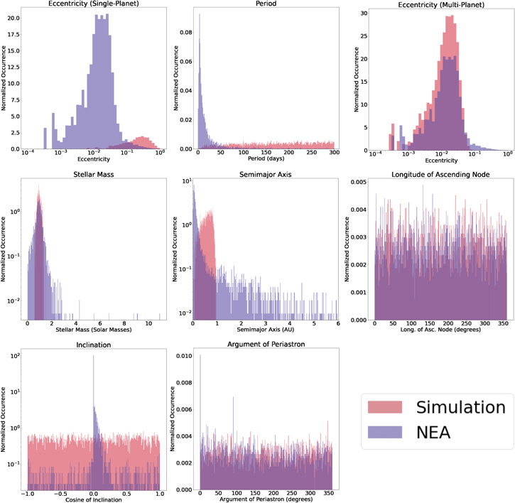 Figure 3. Refer to the following caption and surrounding text.