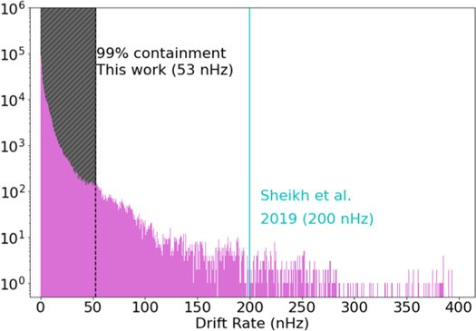 Figure 7. Refer to the following caption and surrounding text.