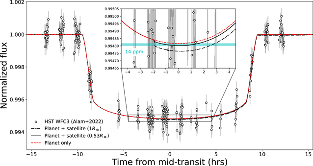 Figure 5. Refer to the following caption and surrounding text.