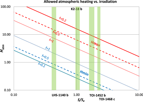 Figure 2. Refer to the following caption and surrounding text.
