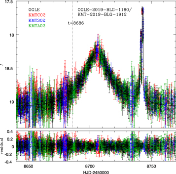 Figure 1. Refer to the following caption and surrounding text.