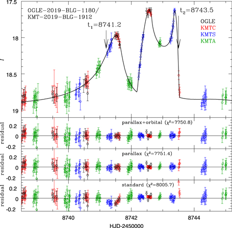 Figure 2. Refer to the following caption and surrounding text.