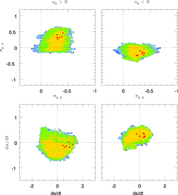 Figure 5. Refer to the following caption and surrounding text.