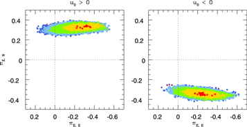 Figure 6. Refer to the following caption and surrounding text.
