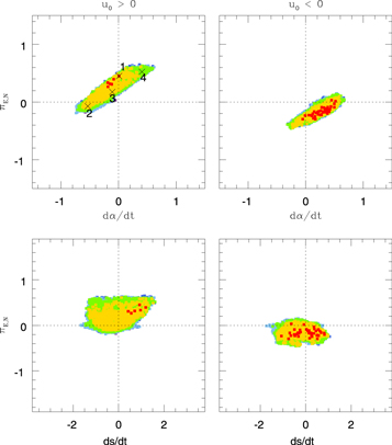Figure 7. Refer to the following caption and surrounding text.