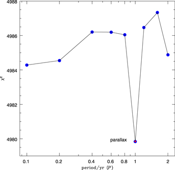 Figure 8. Refer to the following caption and surrounding text.