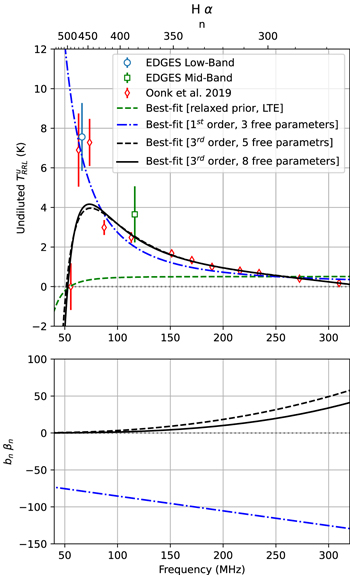 Figure 11. Refer to the following caption and surrounding text.