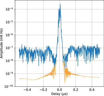Figure 14. Refer to the following caption and surrounding text.
