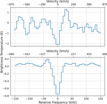 Figure 2. Refer to the following caption and surrounding text.