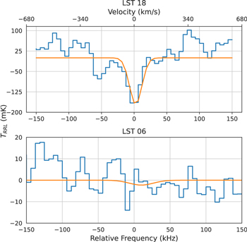 Figure 5. Refer to the following caption and surrounding text.
