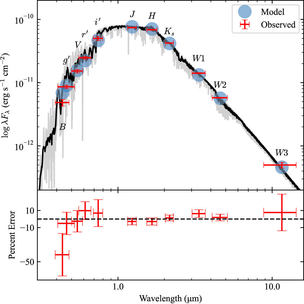 TOI-5344 b: A Saturn-like Planet Orbiting a Super-solar
