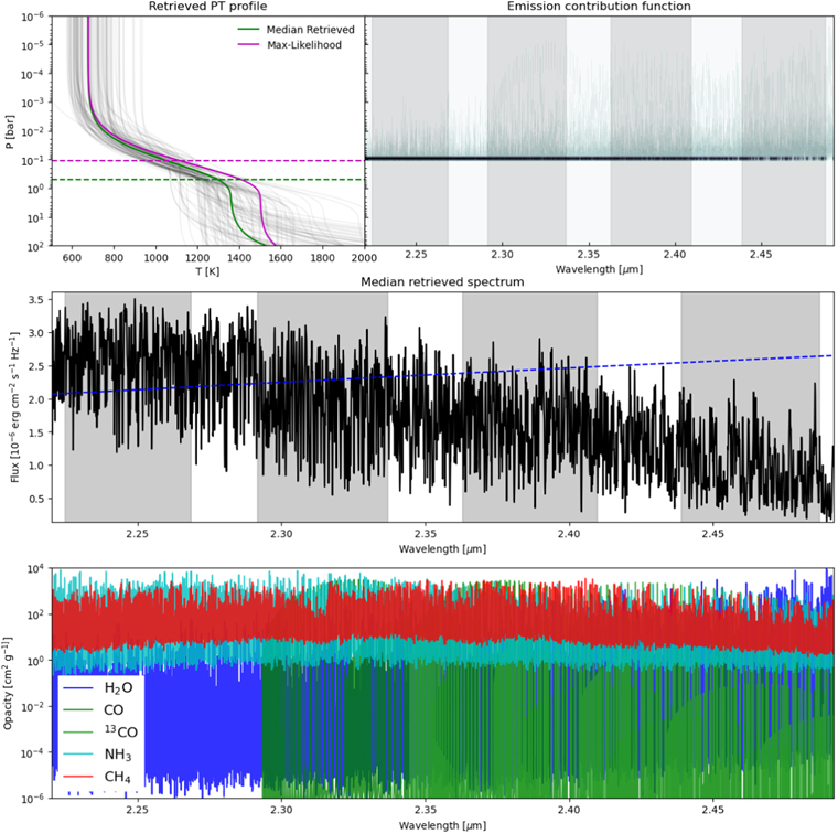 Atmospheric Metallicity and C/O of HD 189733 b from High