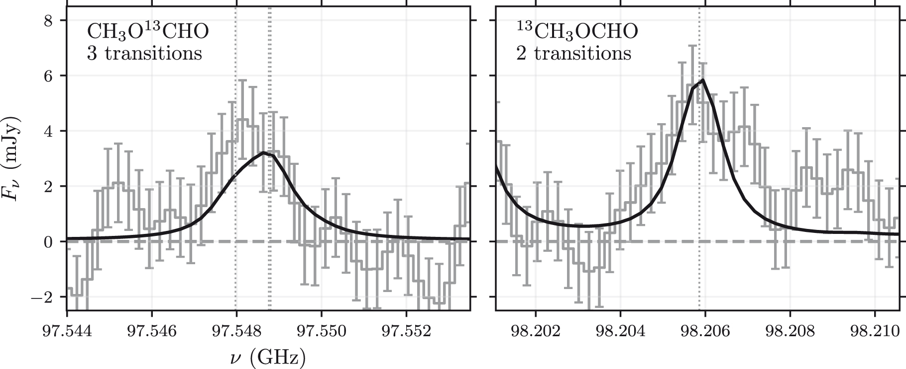 Chemistry of Complex Organic Molecules in the V883 Ori Disk
