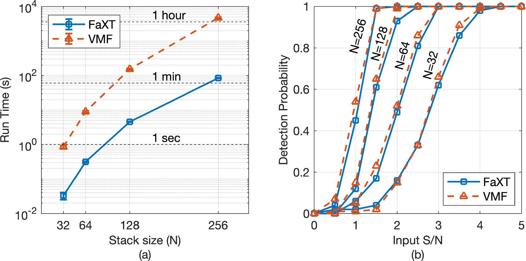 Efficient Search and Detection of Faint Moving Objects in Image Data ...