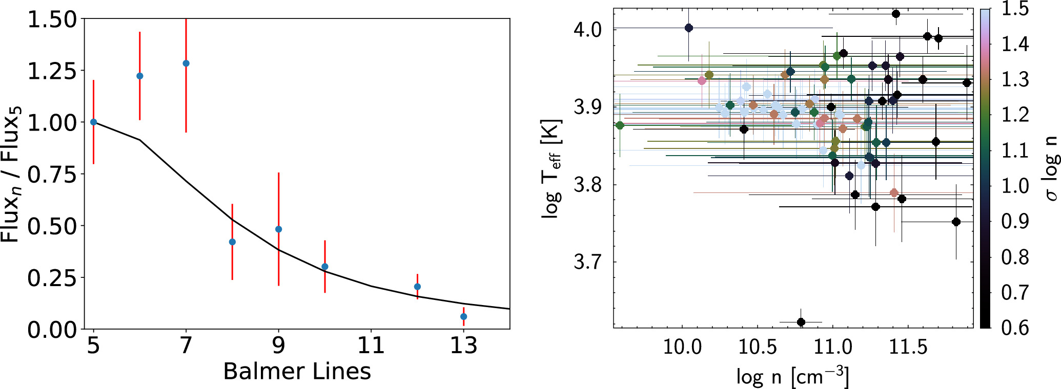 YSO classification pipeline results