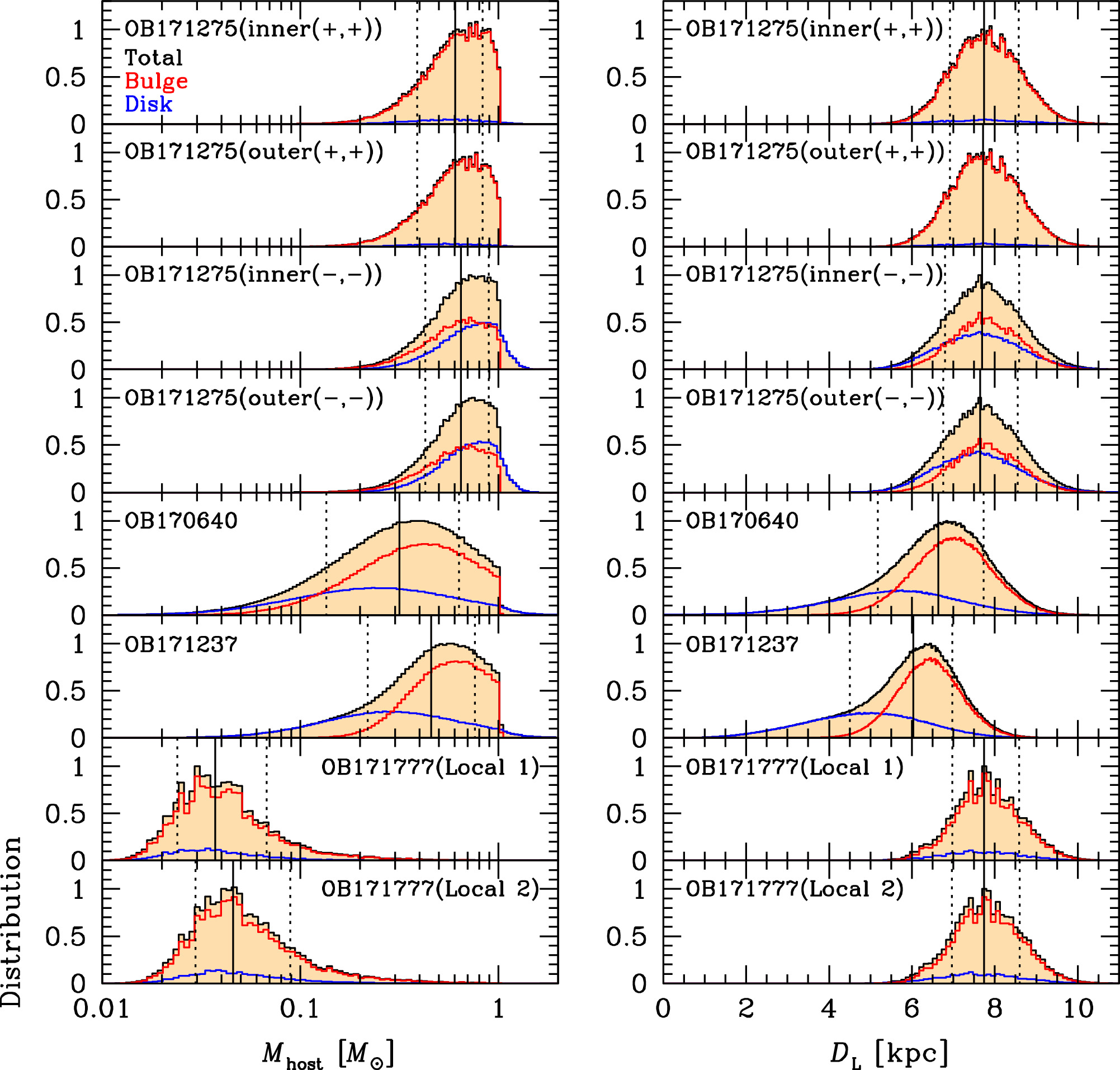 Figure 11. Refer to the following caption and surrounding text.